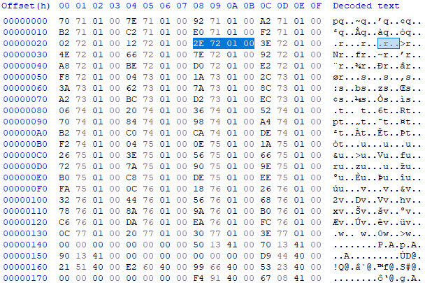 Imports hex dump