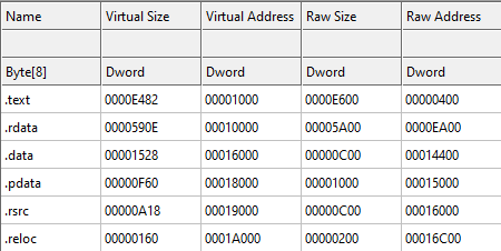 PE sections of random binary